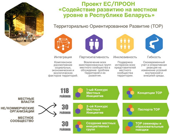 Прыярытэты краіны: эканамічнае развіццё рэгіёнаў – «Актуальны мікрафон», 24.02.2017 (аўдыё) Прыярытэты краіны: эканамічнае развіццё рэгіёнаў – «Актуальны мікрафон», 24.02.2017 (аўдыё)